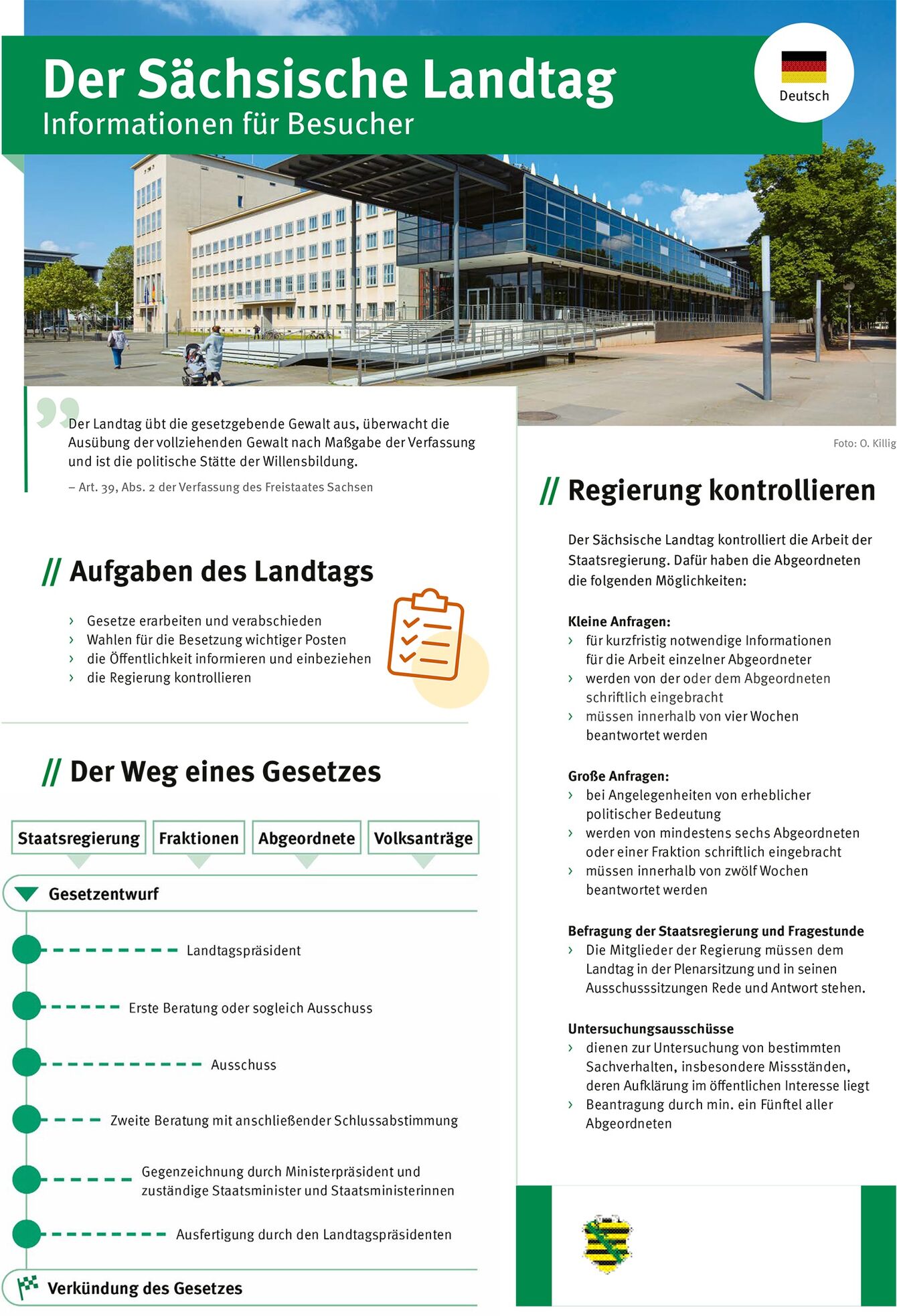 Informationsblatt für den Besuch im Parlament