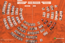 Portraits aller 120 Abgeordneten, die nach Fraktionen und entsprechend ihres Sitzplatzes im Plenum halbrund angeordnet sind.
